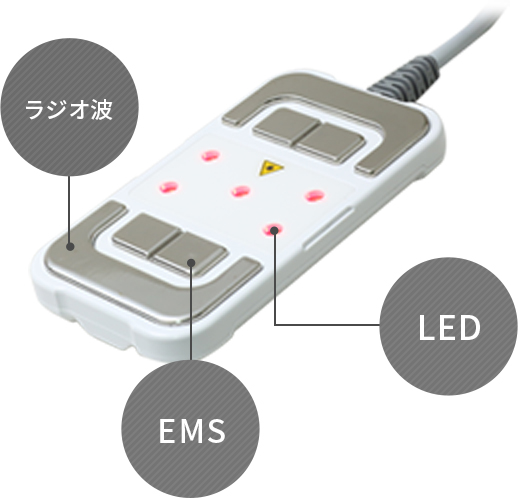 ラジオ波 LED EMS